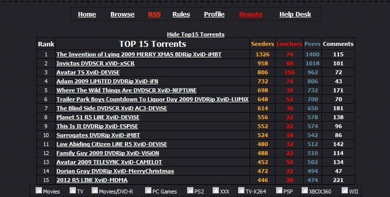 TorrentDay Proxy and Mirrors Sites