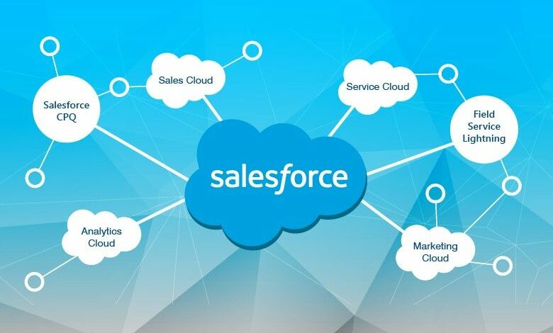 Salesforce