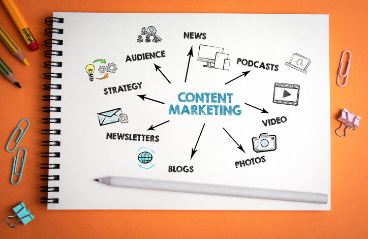 Content Marketing Ideas