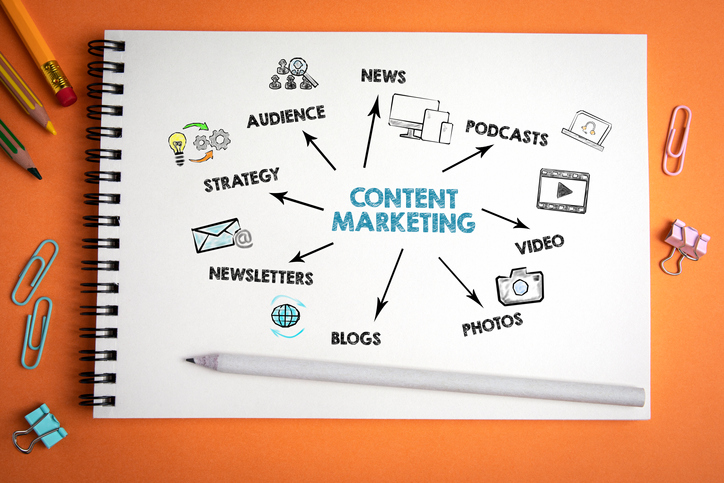 Content Marketing Ideas